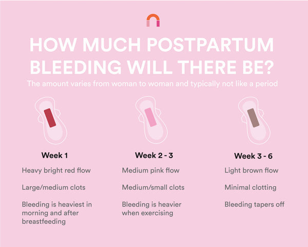 Postpartum bleeding - what to expect