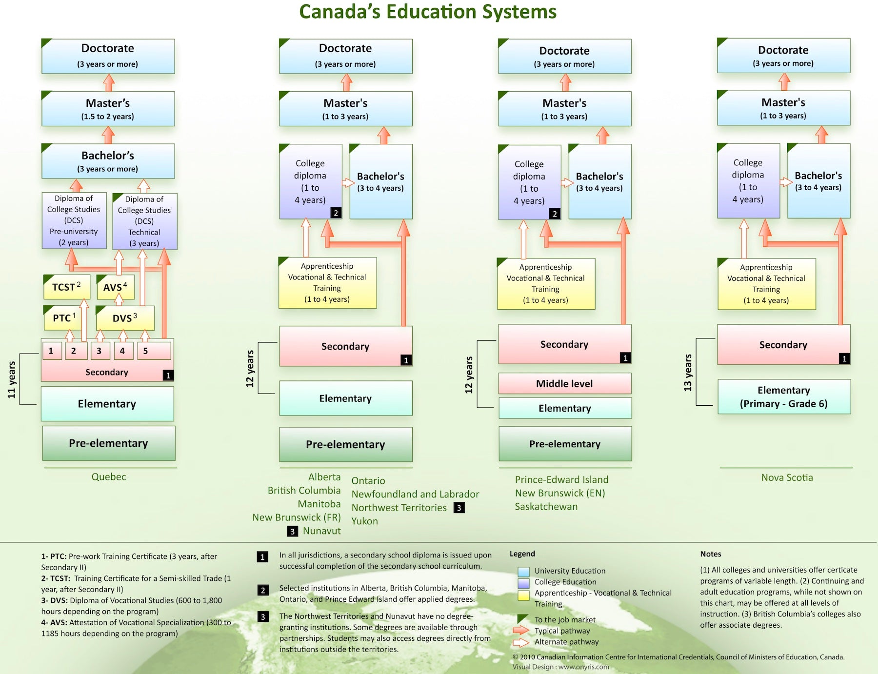 Canada's Education Systems