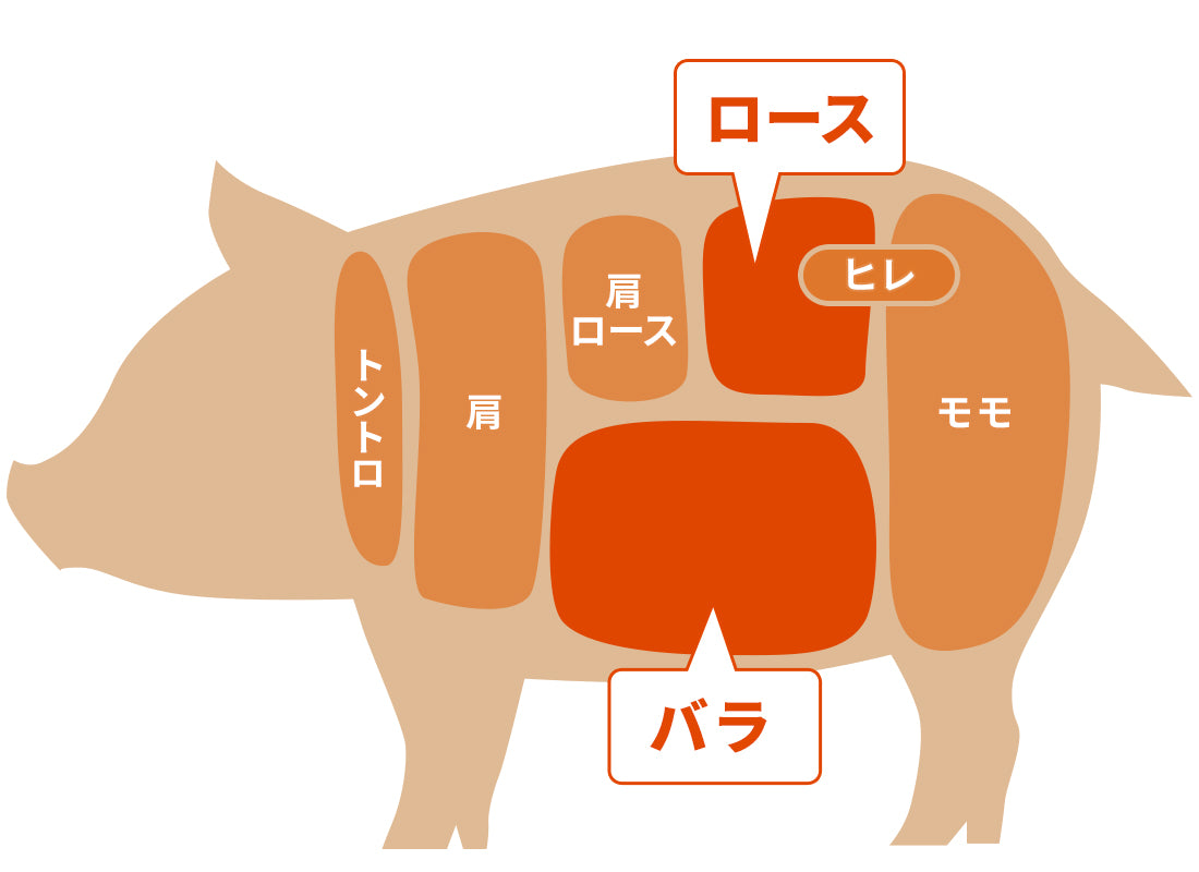 肉道大百科 おすすめのbbq向け イノブタ肉 レシピ あまり他では扱っていない高級 希少肉の 専門店 肉道