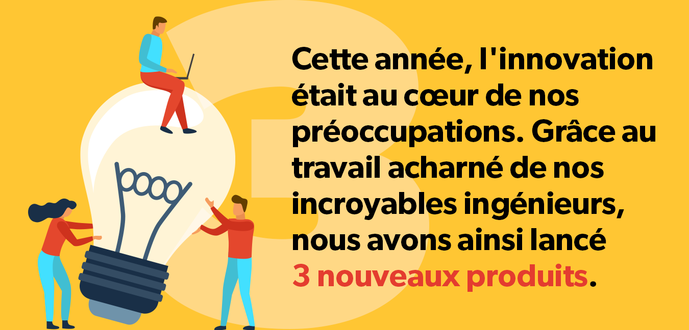 Cette année, l'innovation était au cœur de nos préoccupations. Grâce au travail acharné de nos incroyables ingénieurs, nous avons ainsi lancé 3 nouveaux produits.