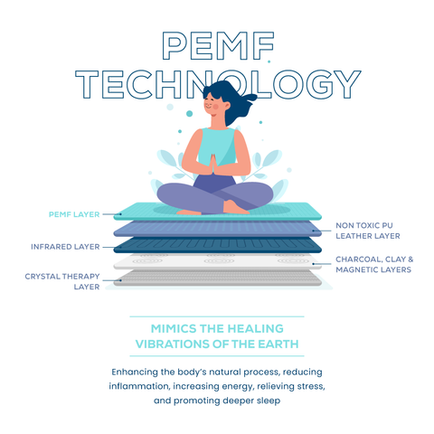 PEMF-Matte – Grooni Earthing – Eigenschaften und Materialien