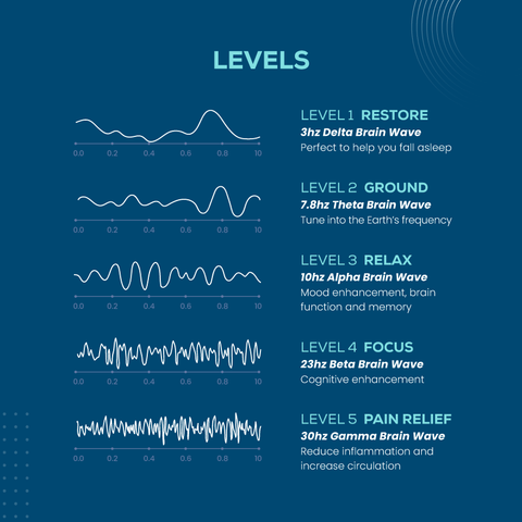 PEMF Mat - frequency range levels - Grooni Earthing