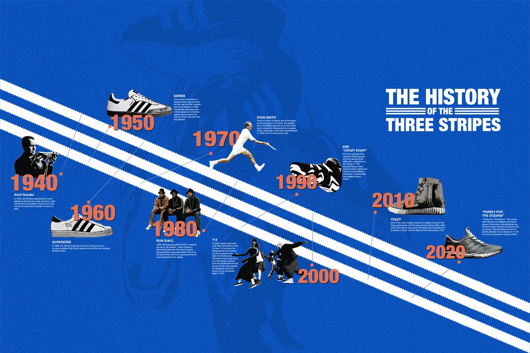 adidas three stripes history