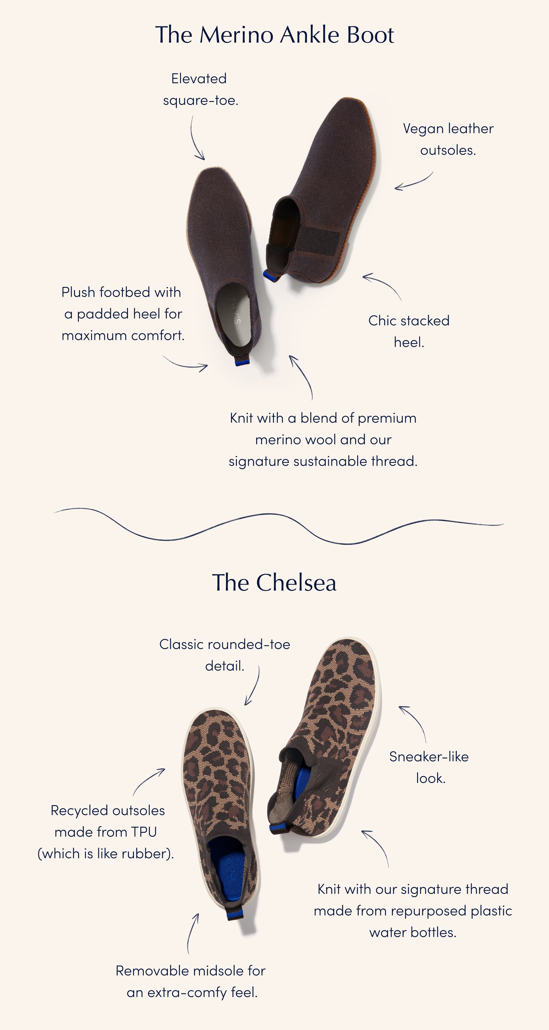 Infographic of The Merino Ankle Boot and The Chelsea. 