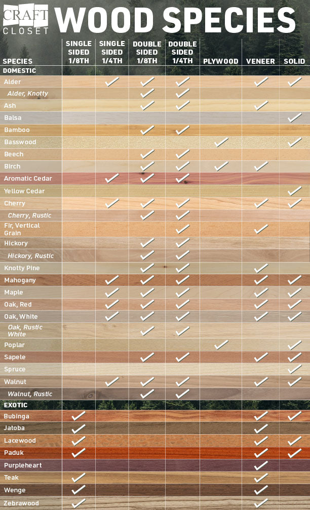 Wood-Species-Chart