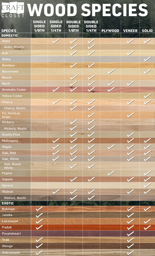 Wood-Species-Chart