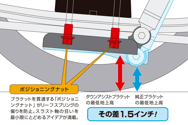 スーパーダウンブロックシステム ［4.0インチ -100ミリ］ SDS40C