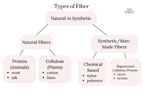 Types of Fibers in Fabrics - Slow Fashion Blogger