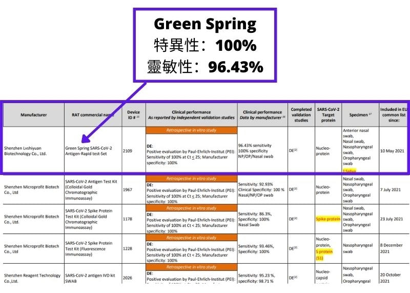 CE-List-2019-Green Spring
