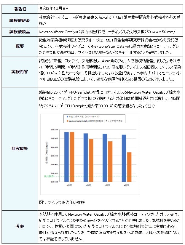 Web Report Japanese Version