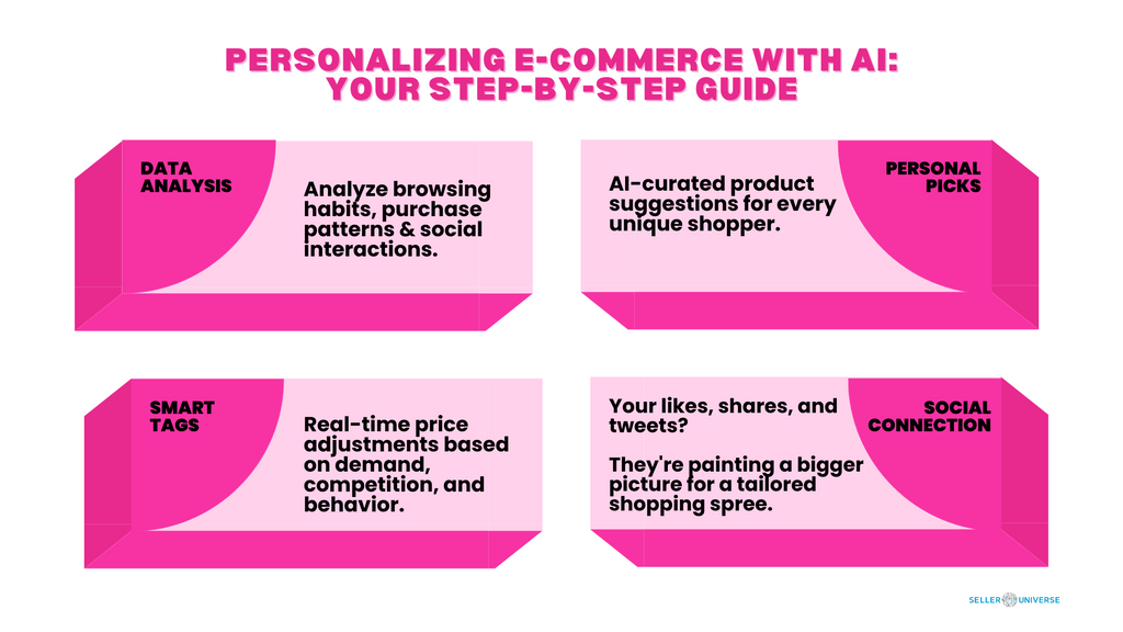 how can you personalize your e-commerce store with AI