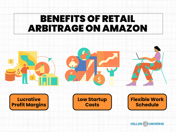 Benefits of Retail Arbitrage on Amazon