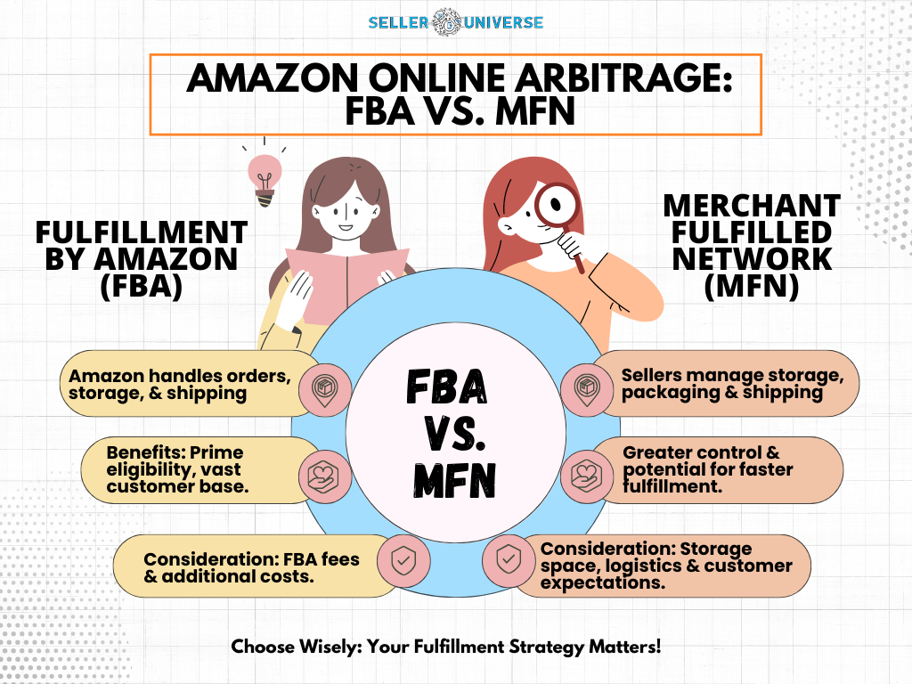 Amazon Online Arbitrage: FBA vs. MFN