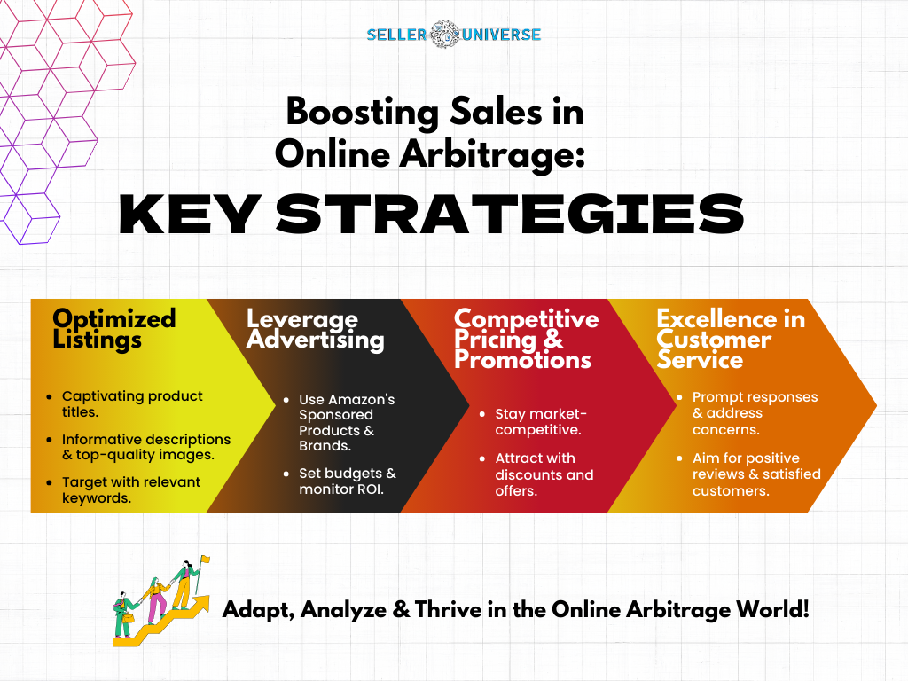 Boosting Sales in Online Arbitrage: Key Strategies