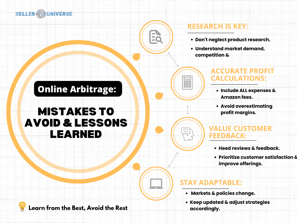 Online Arbitrage: Mistakes to Avoid & Lessons Learned