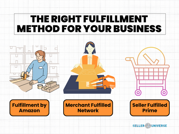 Selecting The Right Fulfillment Method For Your Business