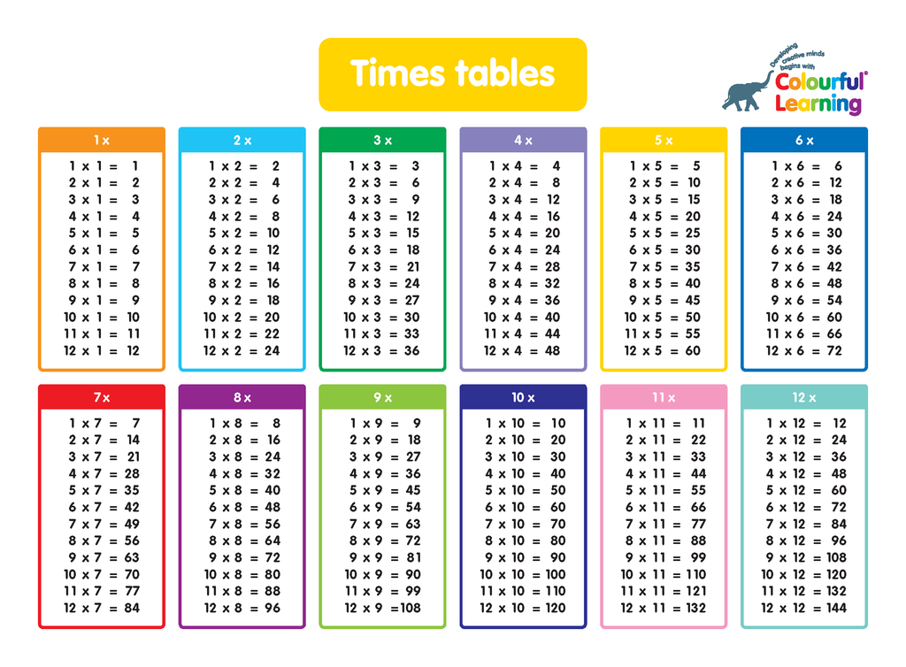 Colourful Learning - Times Tables Games – William Ready