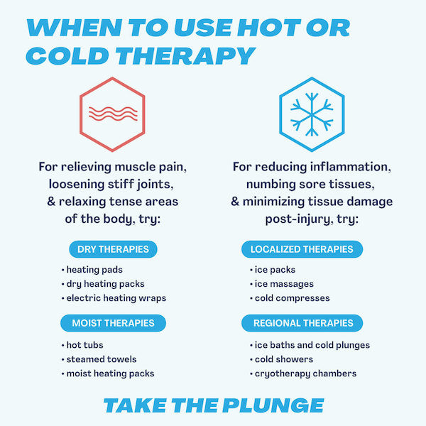 When to Use Hot or Cold Therapy – PLUNGE