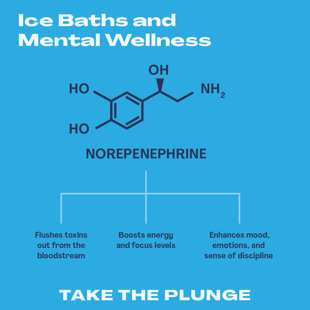What experts say are the benefits of ice baths