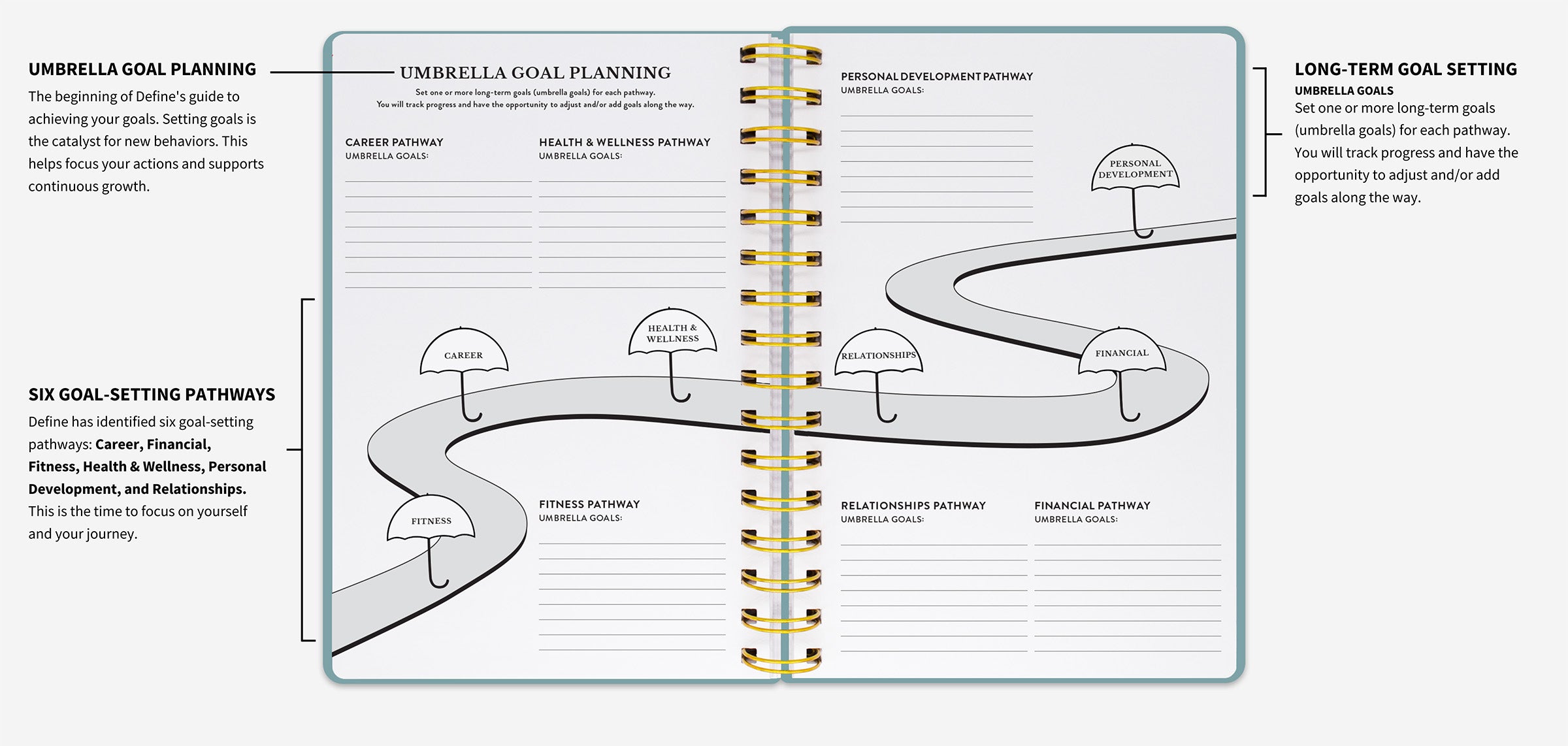 Example of the umbrella goal planning spread.
