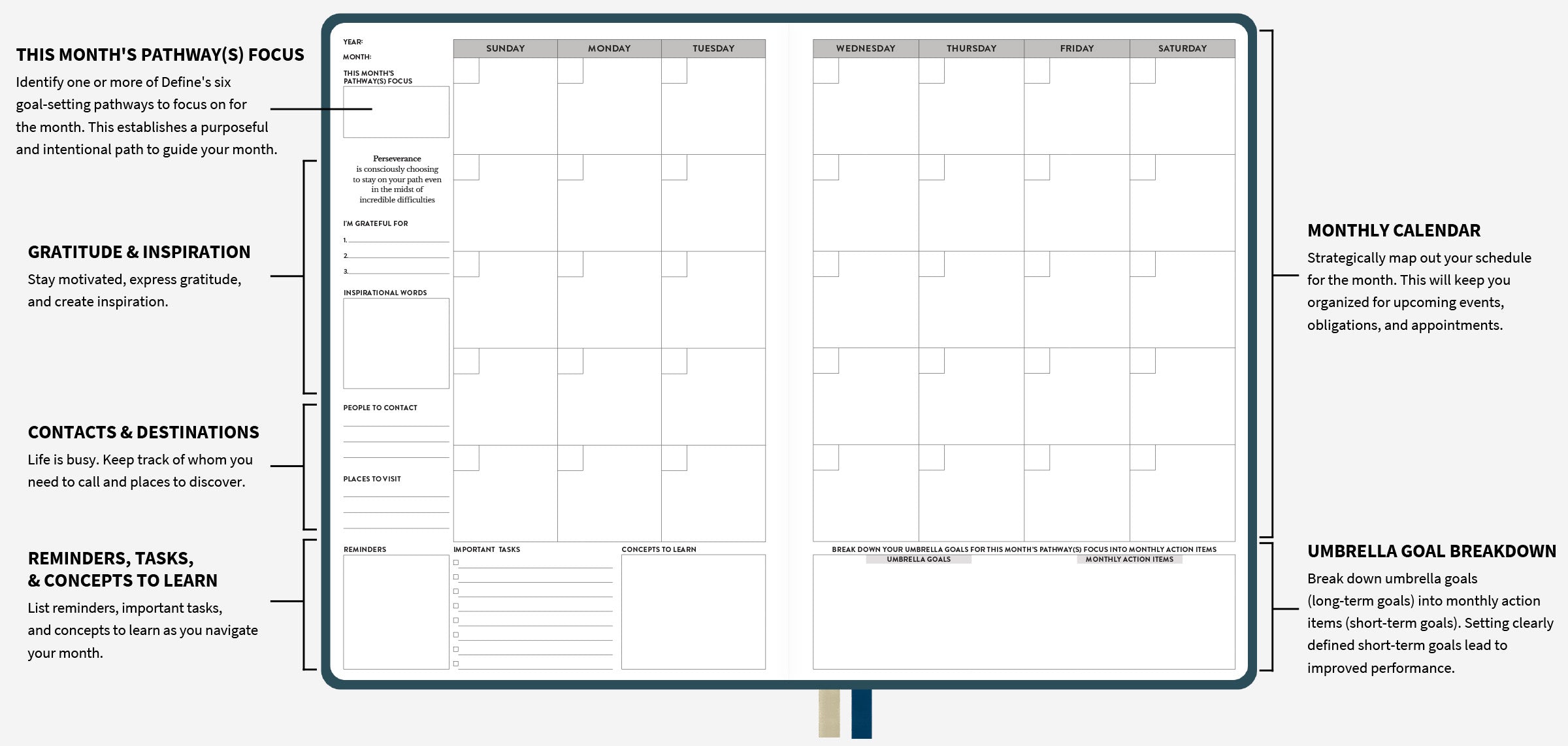 Example of the monthly layout in the undated planner