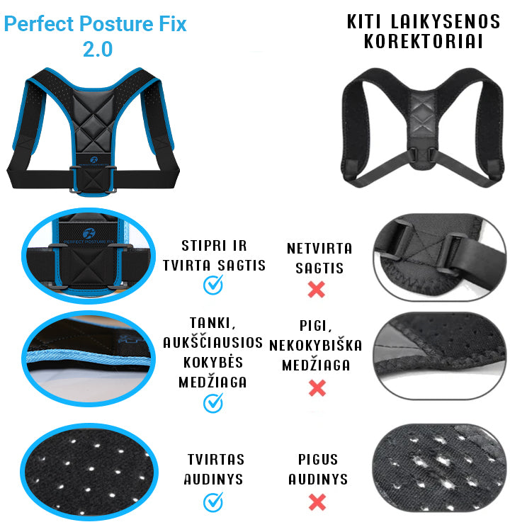 Palyginamoji nuotrauka, rodo, kaip Perfect Posture Fix laikysenos korektorius voriukas skiriasi nuo kitų rinkoje esančių nugaros laikysenos koreguoklių