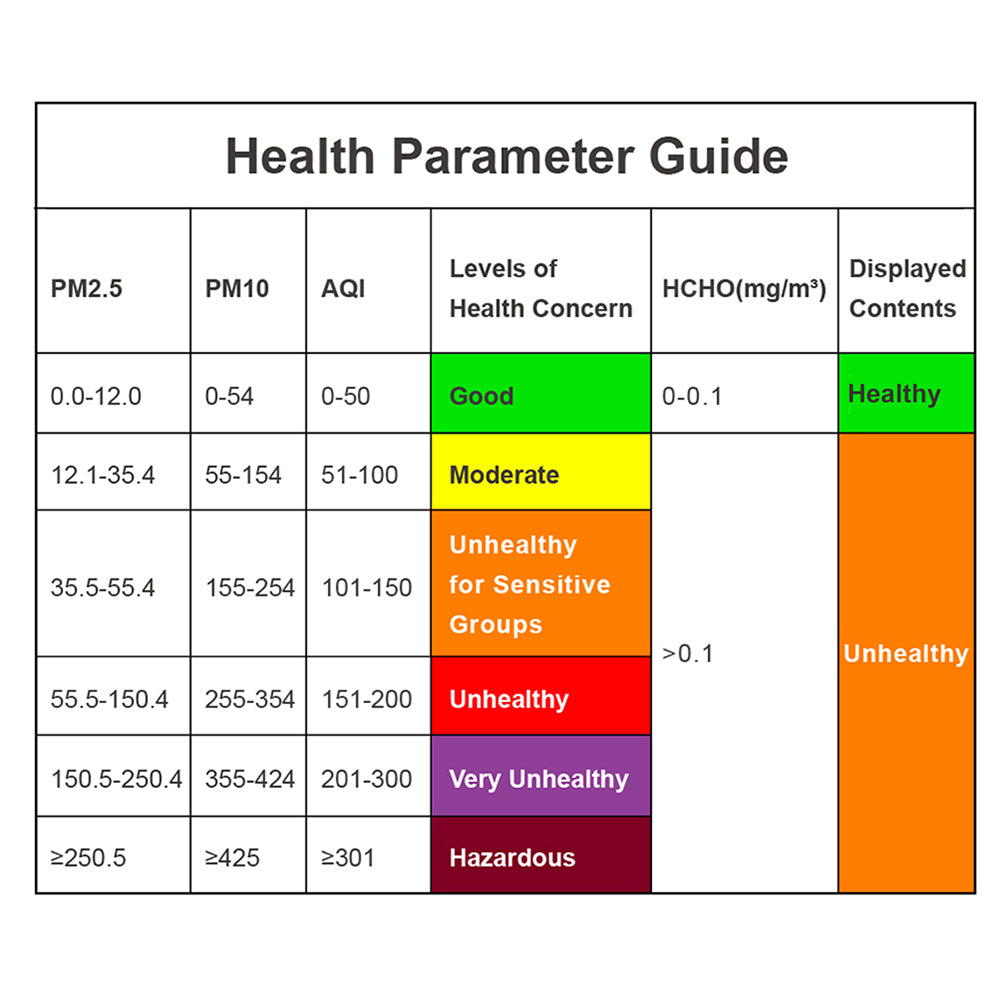 Temtop LKC-1000E Air Quality Monitor Health Parameter Guide