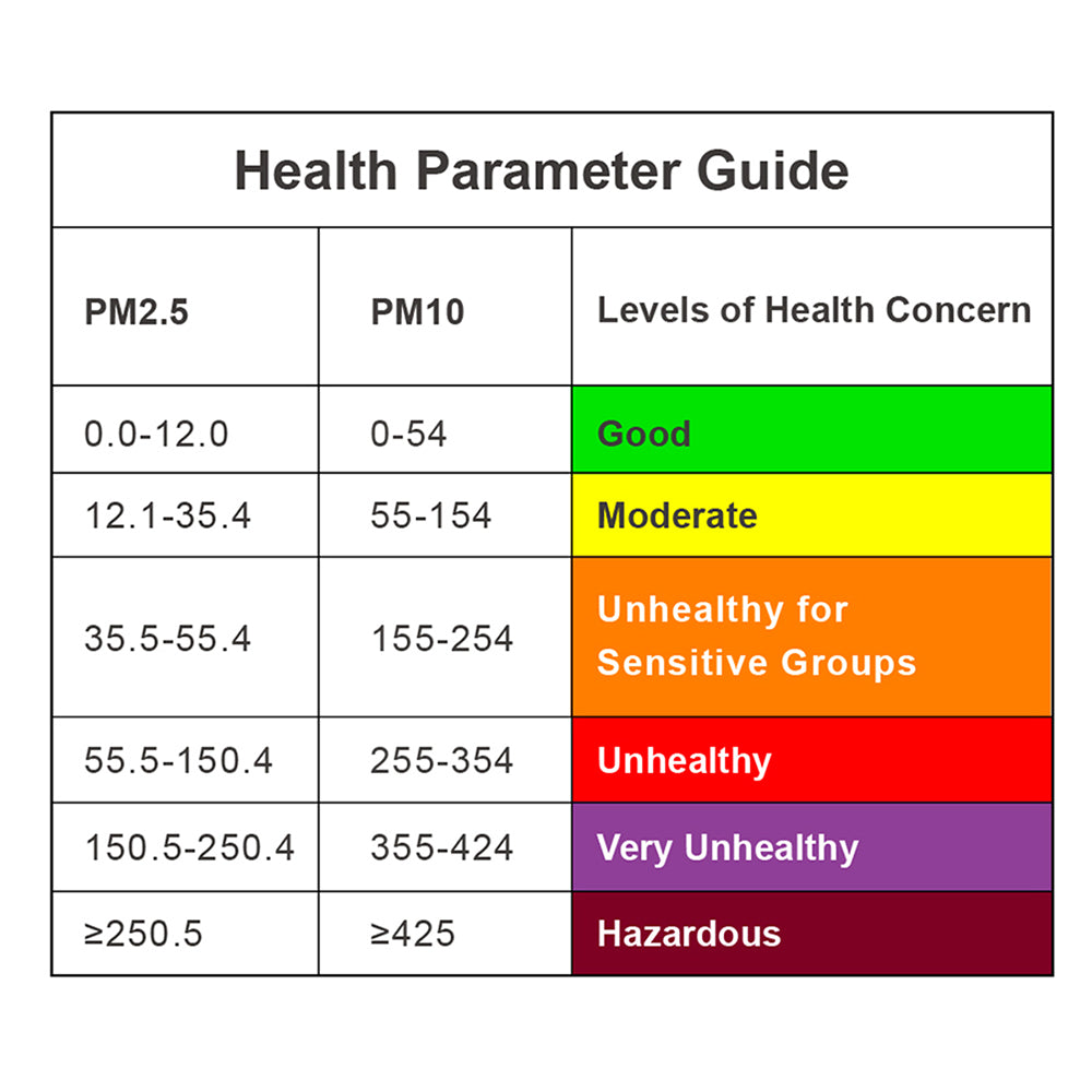 Temtop LKC-20T Air Quality Monitor Health Parameter Guide