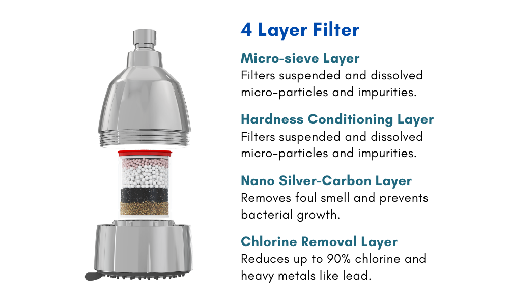 Filter Layers