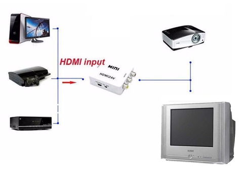 Adaptador HDMI a RCA Con este adaptador podrás convertir una señal digital  con entrda de HDMI a una señal análoga con salida RCA y de esta forma  conectar los televisores con entrada