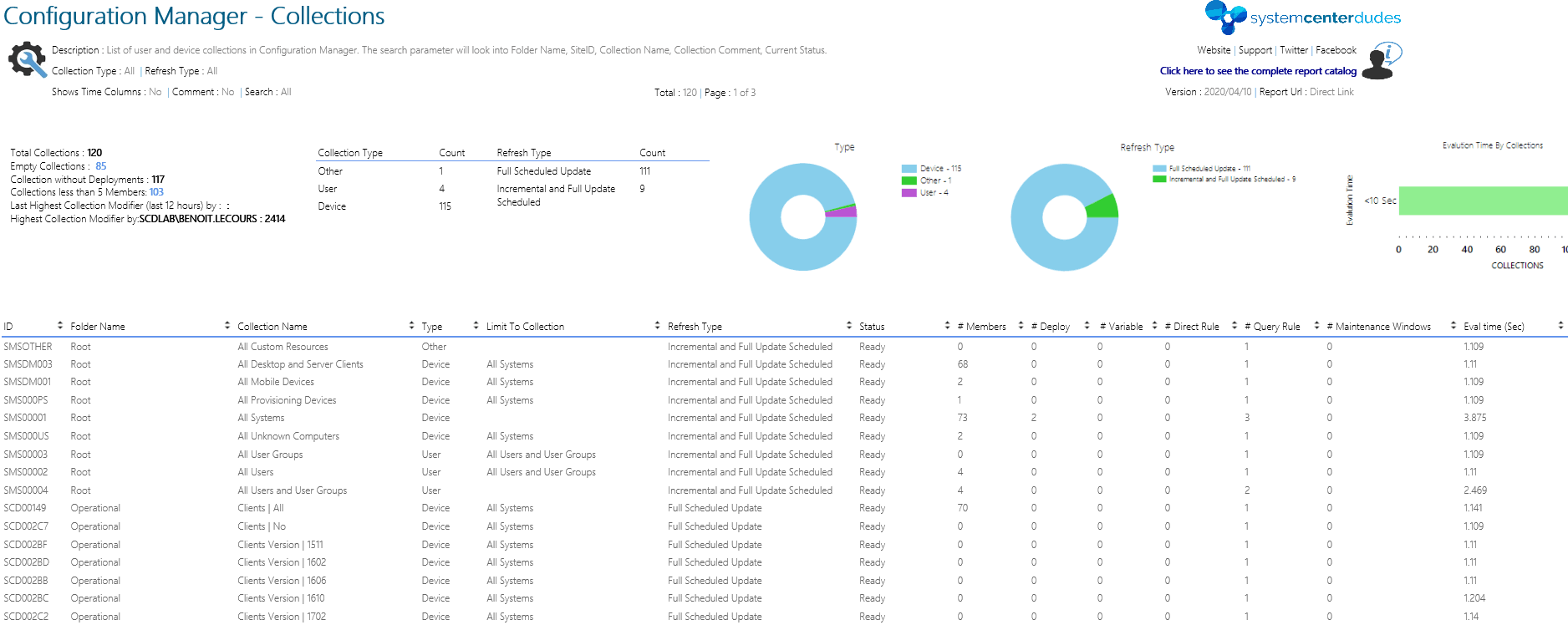 SCCM Collections Management Tips