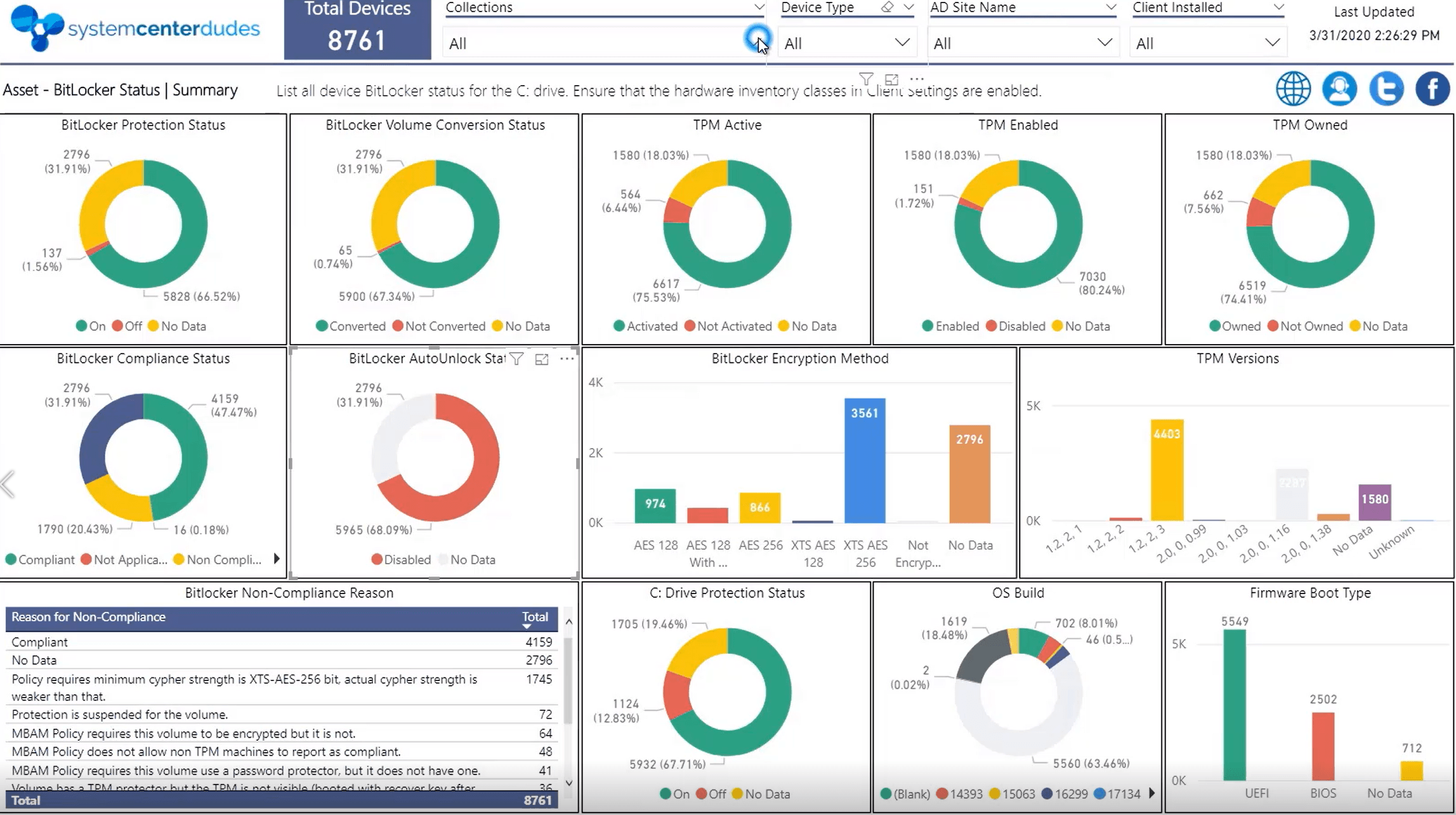 azure-log-analytics-power-bi-template-download-resume-gallery