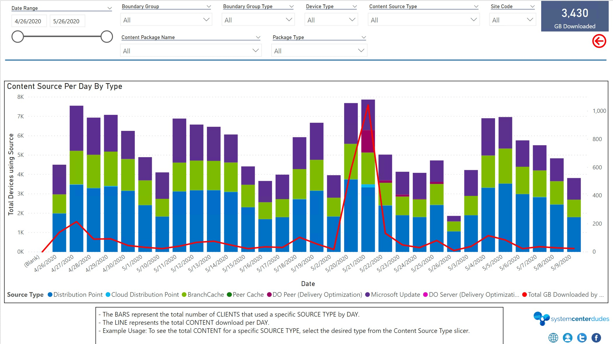 SCCM BranchCache