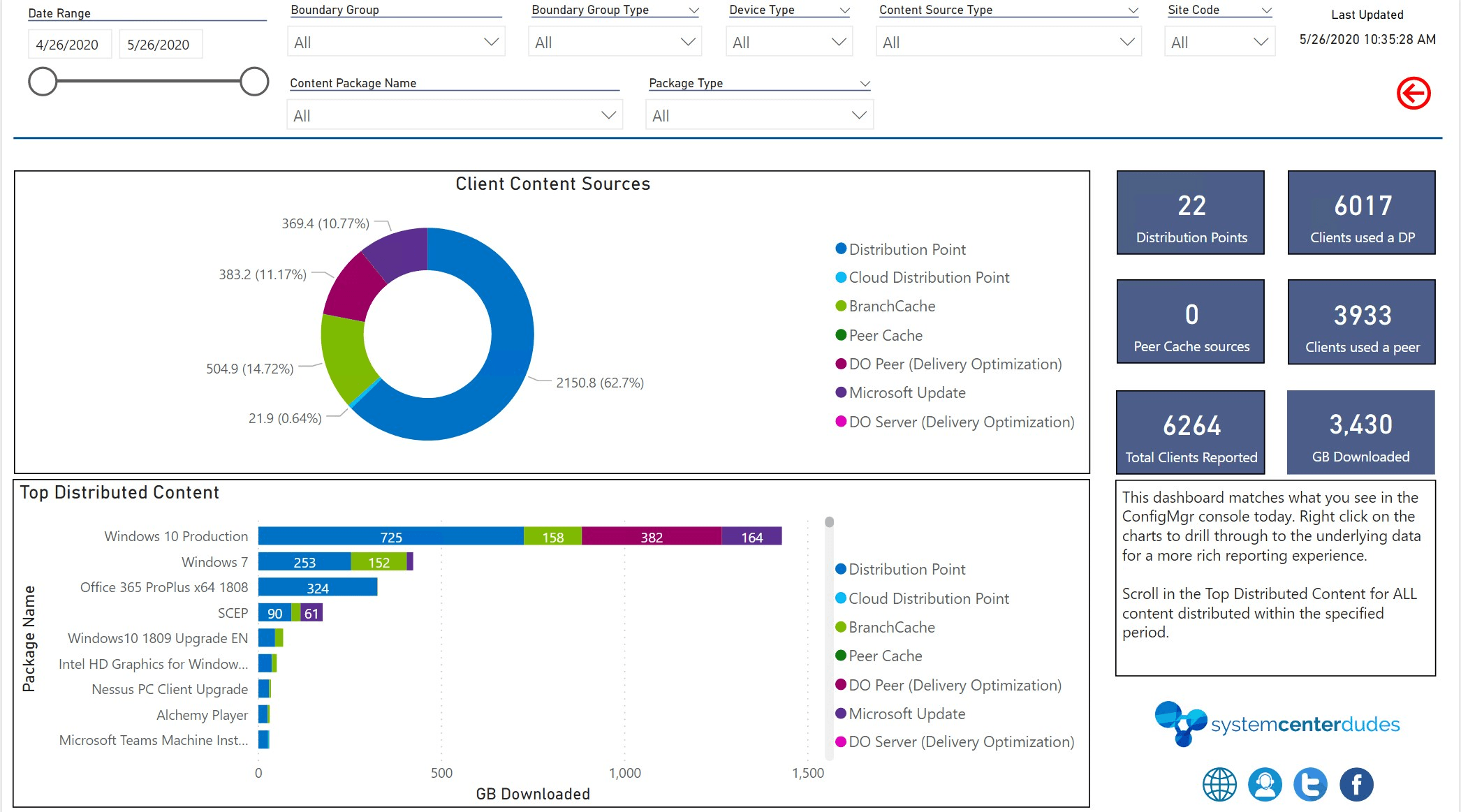 SCCM BranchCache