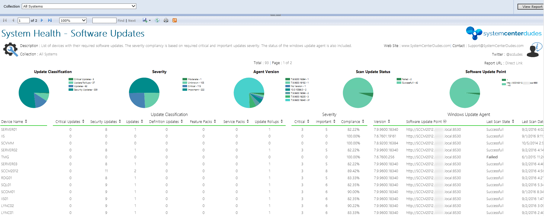 Software update system. SCCM отчеты. Таблица совместимости SCCM C ОС Windows. SCCM отчет времени. SCCM collection required to update.