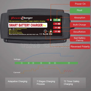 12V 5A 7 Stage Mains Smart Intelligent Leisure Battery Charger & Maint