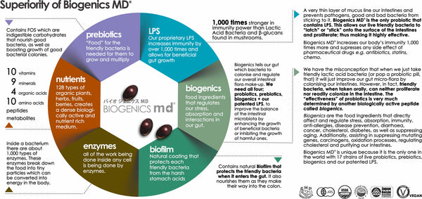 Superiority of BIOGenics MD Chart