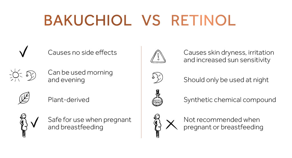 Infographic comparing bakuchiol to retinol 