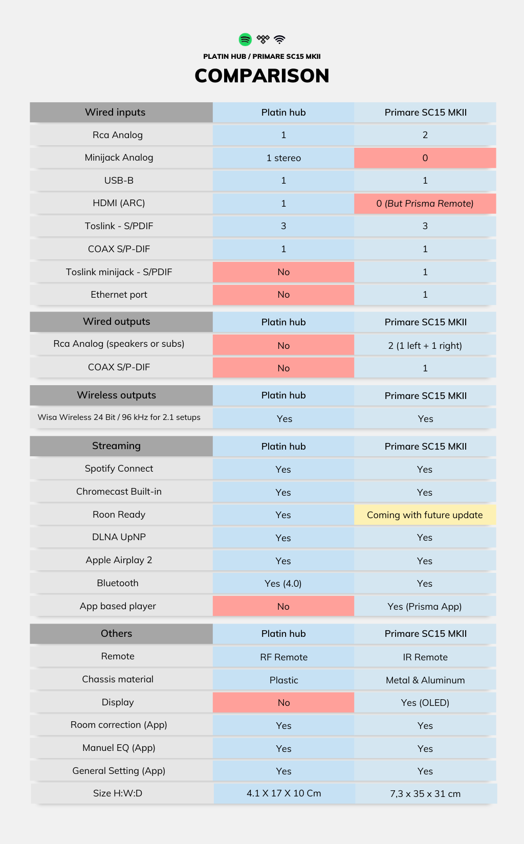 comparison (4).png__PID:39697fc1-c54c-4fd3-a1b8-24d60e46c509