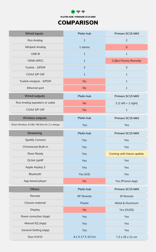 comparison (4).png__PID:7fc1c54c-6fd3-41b8-a4d6-0e46c509c42c