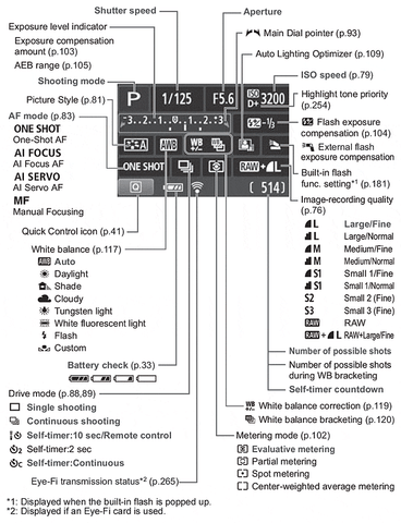 Main T3I screen modes