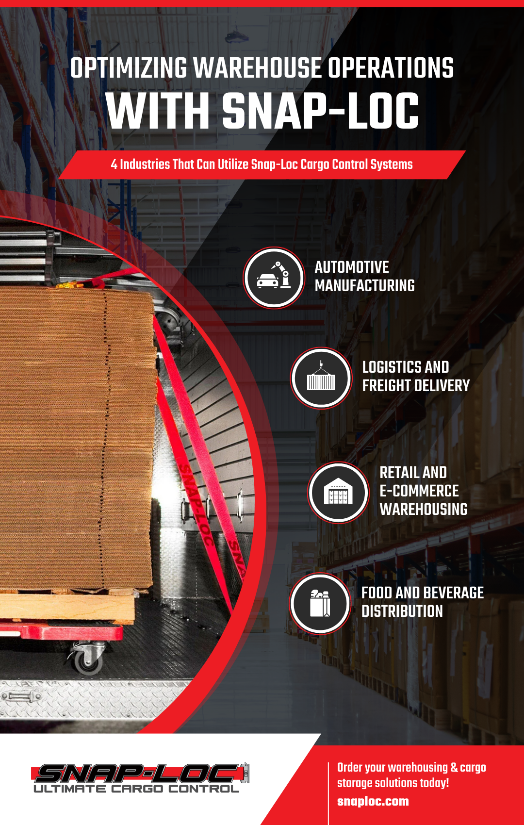 Optimizing Warehouse Operations infographic