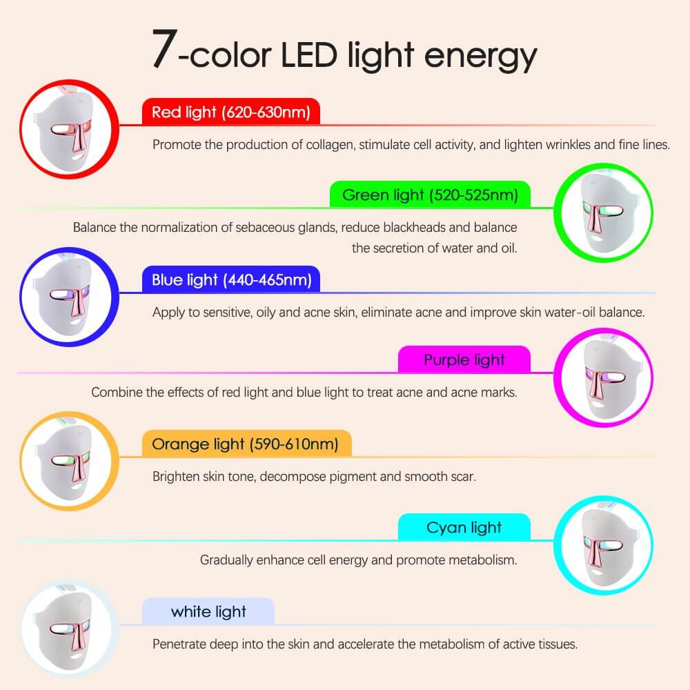 Led Light Mask