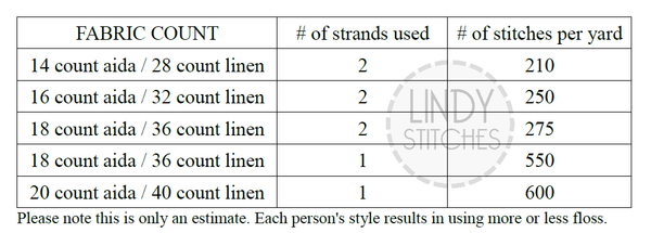 How many stitches in a skein of embroidery