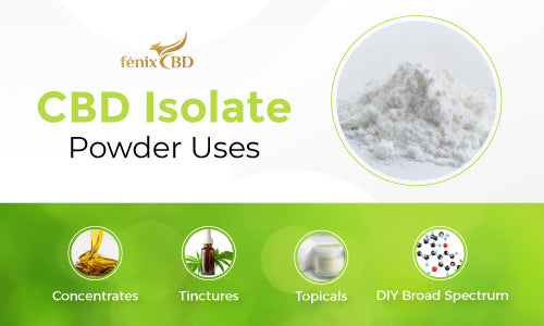 how to use cbd isolate