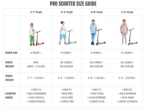 Scooter Size Guide