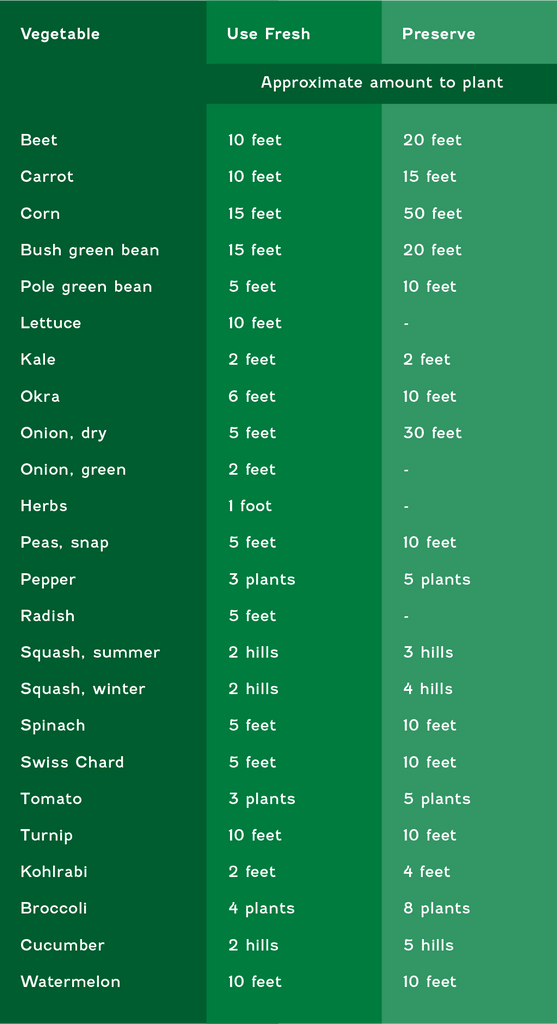 plan your garden planting guide