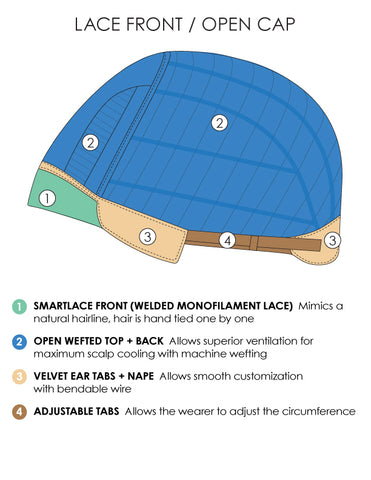 EMELIA LF CAP CONSTRUCTION