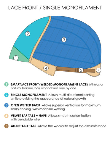 CARRIE CAP CONSTRUCTION