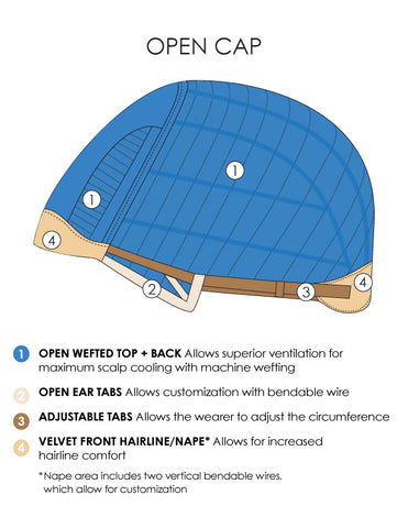 EMELIA CAP CONSTRUCTION